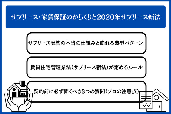 サブリース・家賃保証のからくりと2020年サブリース新法