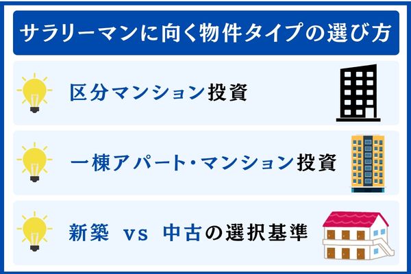 サラリーマンに向く物件タイプの選び方