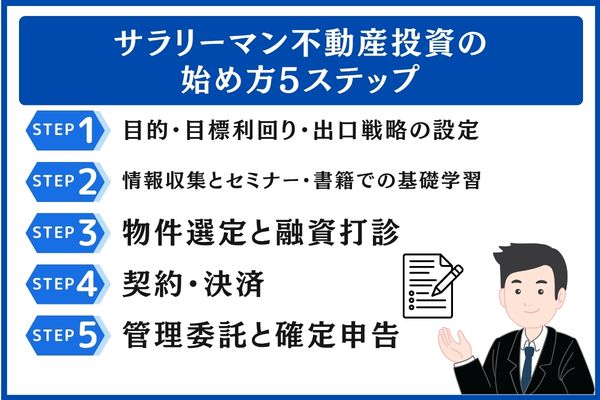 サラリーマン不動産投資の始め方5ステップ