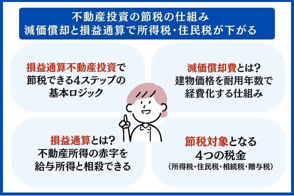 不動産投資の節税の仕組み|減価償却と損益通算で所得税・住民税が下がる