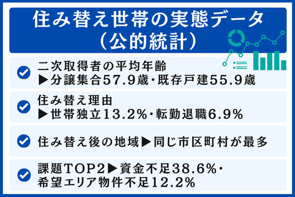 住み替え世帯の実態データ(公的統計で見るリアル)