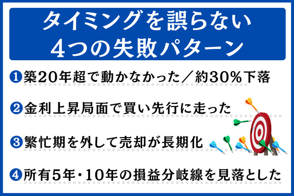 タイミングを誤らないための4つの失敗パターン