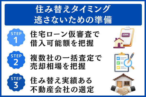 住み替えタイミングを逃さないための準備