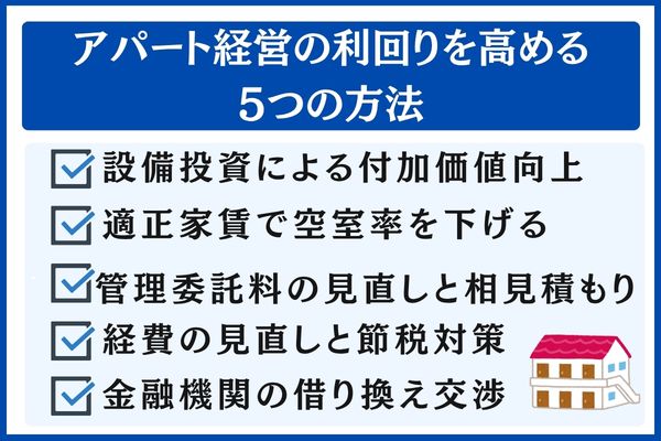 アパート経営の利回りを高める5つの方法