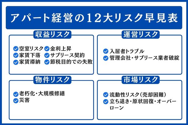アパート経営の12大リスク早見表|全体像をつかむ