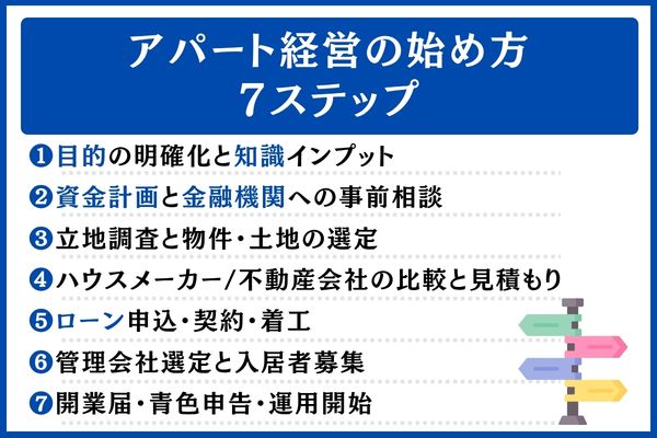 アパート経営の始め方7ステップ