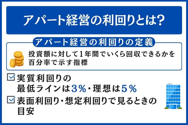アパート経営の利回りとは?最低3%・理想5%が目安となる根拠