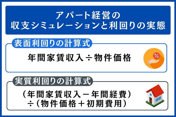 アパート経営の収支シミュレーションと利回りの実態