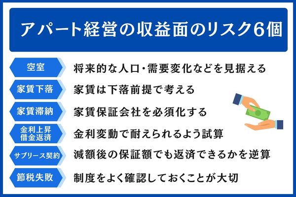 アパート経営の収益面のリスク6個|空室・家賃下落・滞納・金利・サブリース・節税
