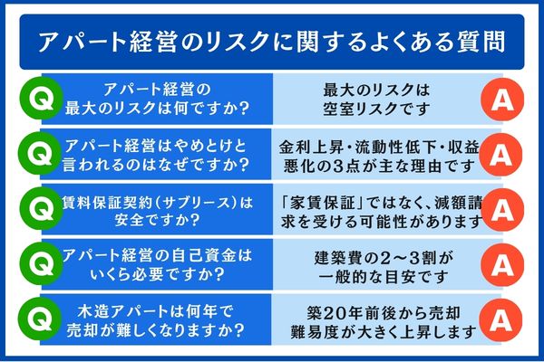 アパート経営のリスクに関するよくある質問