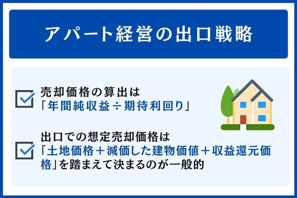 アパート経営の出口戦略|売却時の利回りと価格の関係
