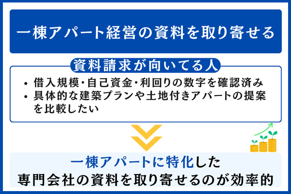 一棟アパート経営の資料を取り寄せたい方へ
