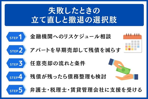 それでも失敗してしまったら｜立て直しと撤退の選択肢