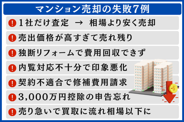 マンション売却でよくある失敗7例と回避策