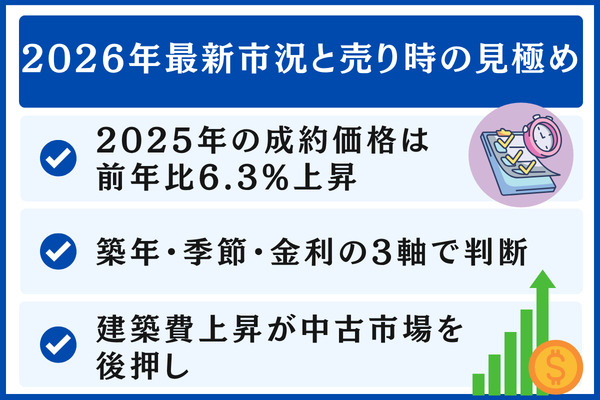 2026年最新版・マンション売却の市況と売り時の見極め方