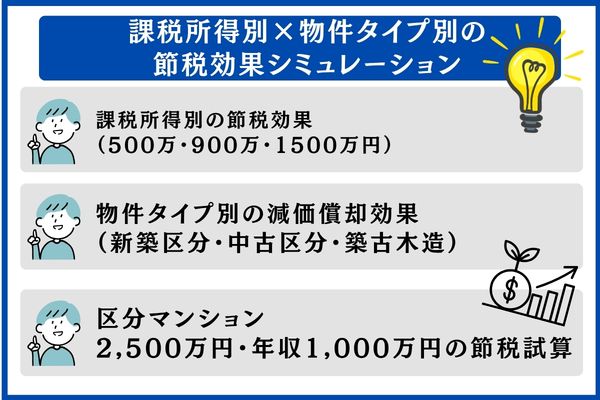 課税所得別×物件タイプ別の節税効果シミュレーション