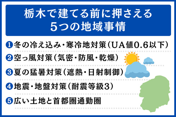 栃木で注文住宅を建てる前に押さえるべき5つの地域事情