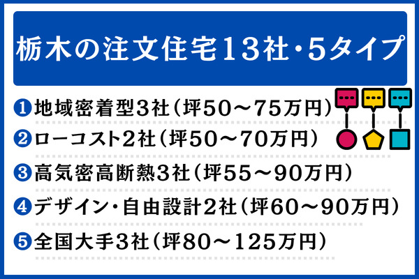 栃木の注文住宅おすすめ13社・5タイプ早見表