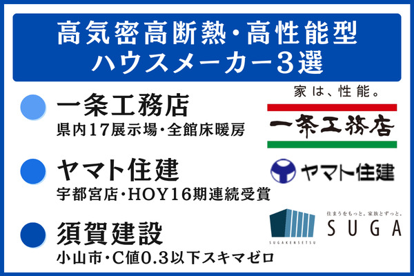 栃木の寒暖差に効く!高気密高断熱・高性能型ハウスメーカー3選