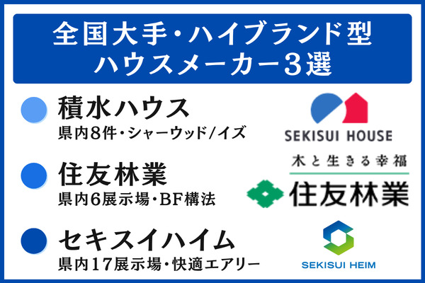 全国対応の安心感を求めるなら全国大手・ハイブランド型3選