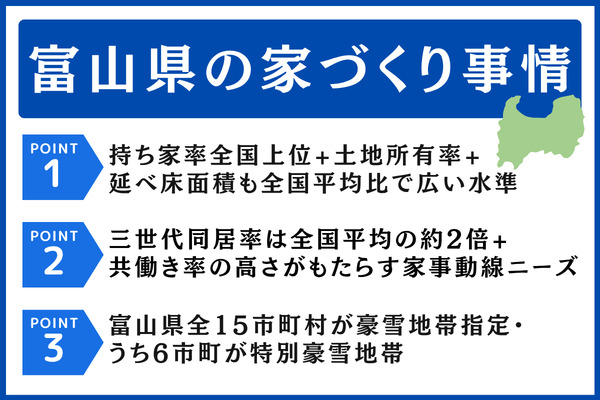 富山県の家づくり事情:持ち家率全国上位の住宅文化県で何が起きているか