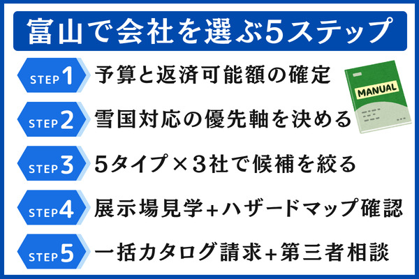 富山で注文住宅会社を選ぶ5ステップ