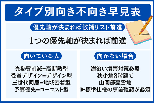 こんな人にはこのタイプがおすすめ