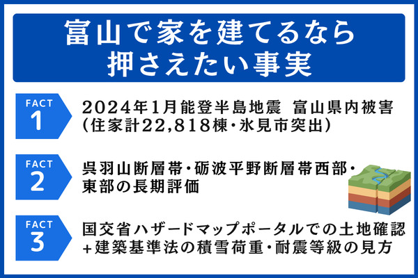富山で家を建てるなら押さえたい「高気密高断熱」と「能登半島地震・呉羽山/砺波平野断層帯」の事実