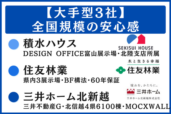 【⑤大手・ハイブランド型3社】全国規模の安心感:積水ハウス・住友林業・三井ホーム北新越