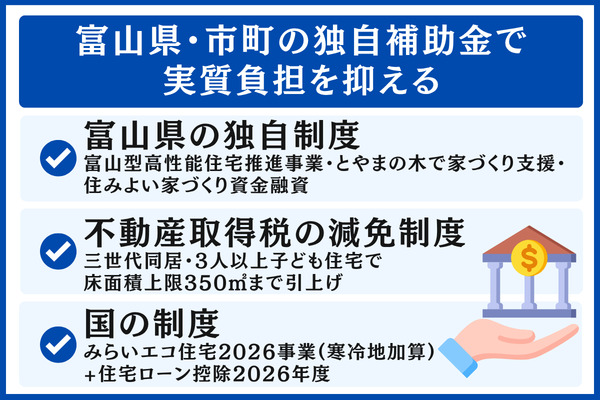 富山県・市町の独自補助金で実質負担を抑える(2026年度)