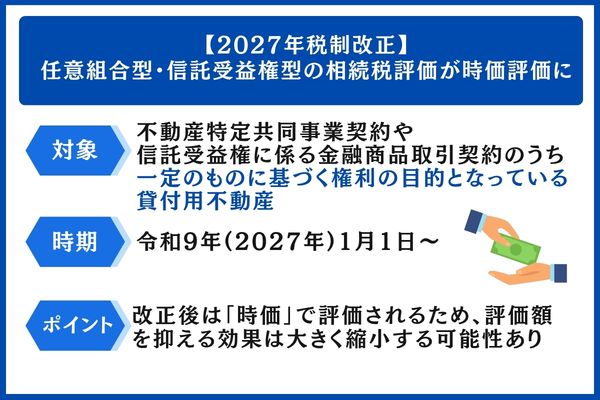【2027年税制改正】任意組合型・信託受益権型の相続税評価が時価評価に