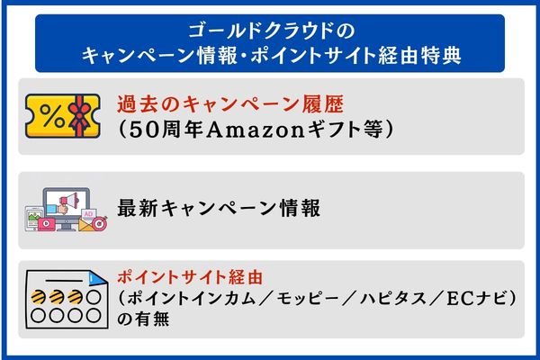 ゴールドクラウドのキャンペーン情報・ポイントサイト経由特典