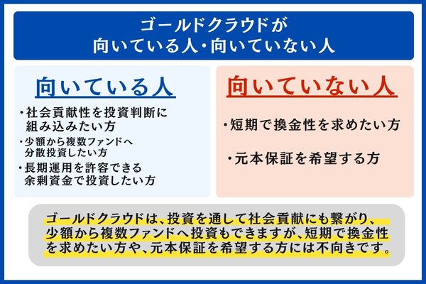 ゴールドクラウドが向いている人・向いていない人