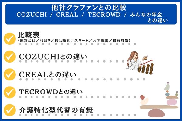 他社クラファンとの比較：COZUCHI / CREAL / TECROWD / みんなの年金との違い