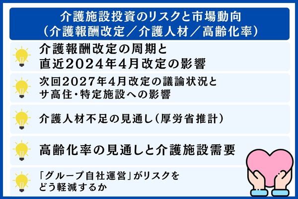 介護施設投資のリスクと市場動向（介護報酬改定／介護人材／高齢化率）