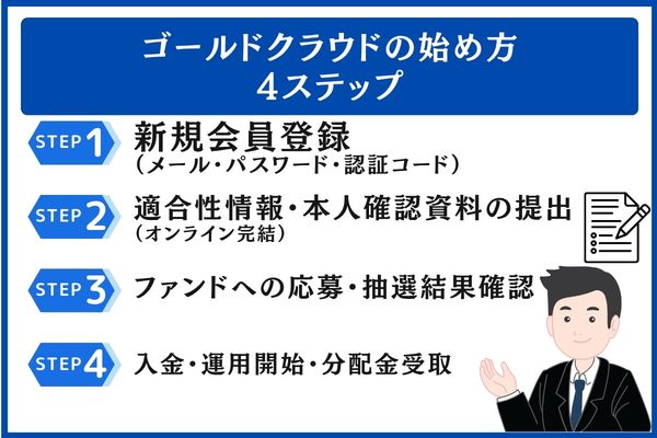 ゴールドクラウドの始め方4ステップ