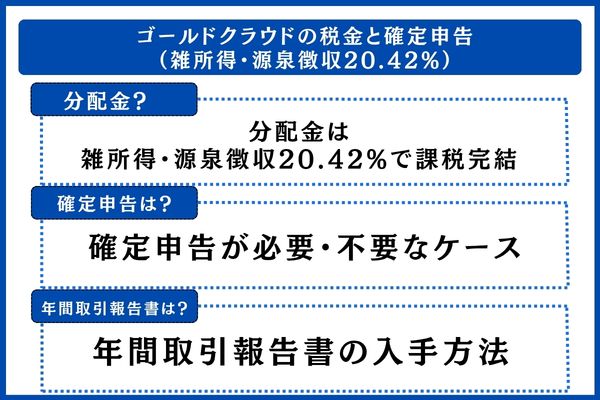ゴールドクラウドの税金と確定申告（雑所得・源泉徴収20.42%）