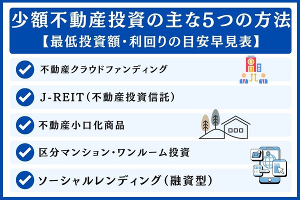 少額不動産投資の主な5つの方法【最低投資額・利回りの目安早見表】