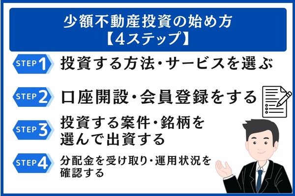 少額不動産投資の始め方【4ステップ】