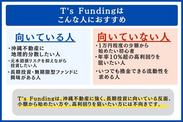 T's Fundingはこんな人におすすめ