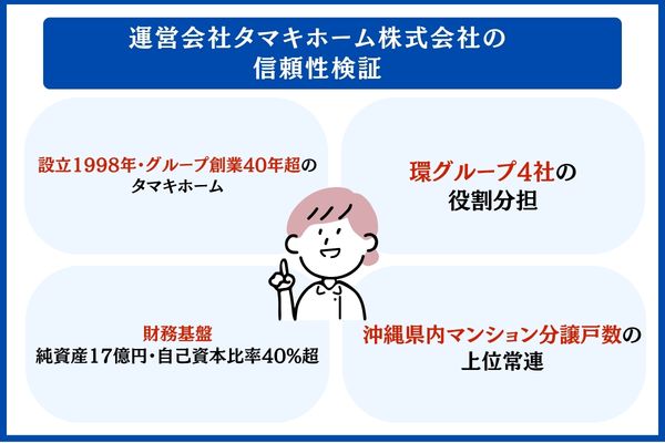 運営会社タマキホーム株式会社の信頼性検証
