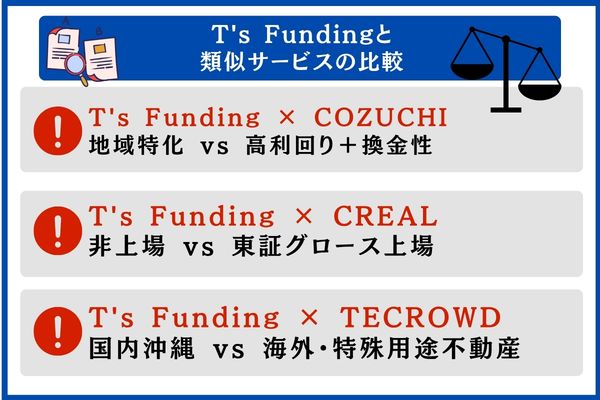 T's Fundingと類似サービスの比較
