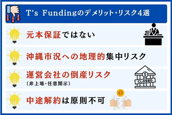 T's Fundingのデメリット・リスク4選