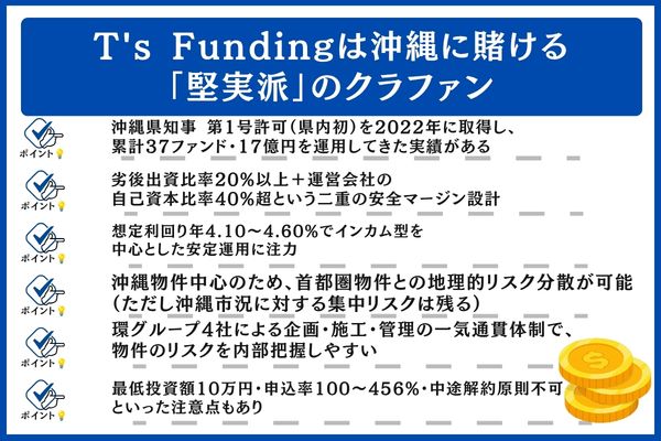 T's Fundingは沖縄に賭ける「堅実派」のクラファン