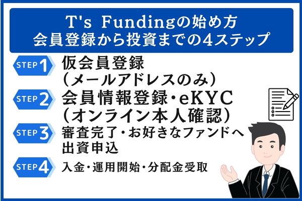 T's Fundingの始め方｜会員登録から投資までの4ステップ