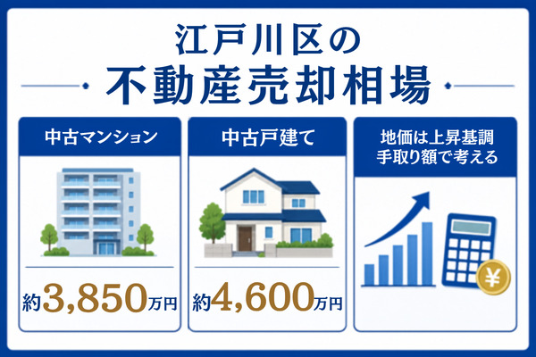 【エリア別】江戸川区の不動産売却相場(2026年最新)