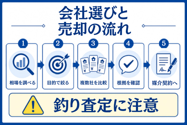 失敗しない江戸川区の不動産会社の選び方と売却の流れ