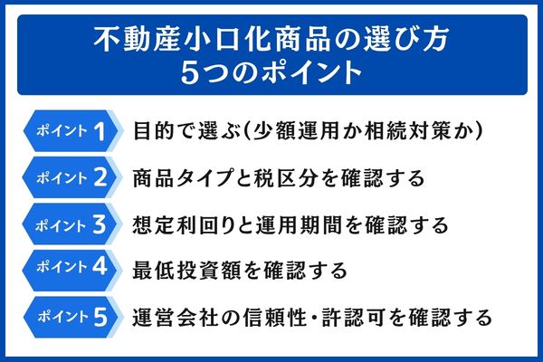 不動産小口化商品の選び方5つのポイント