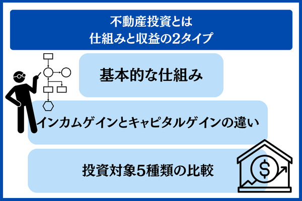 不動産投資とは 仕組みと収益の2タイプ