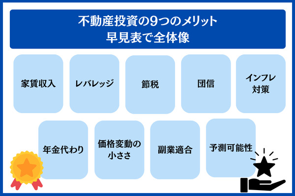 不動産投資の9つのメリット 早見表で全体像